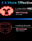 VISO - FDA Certified Red Light Therapy Mask