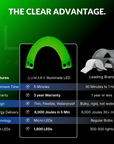 Illuminate Green