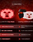 VISO - FDA Certified Red Light Therapy Mask